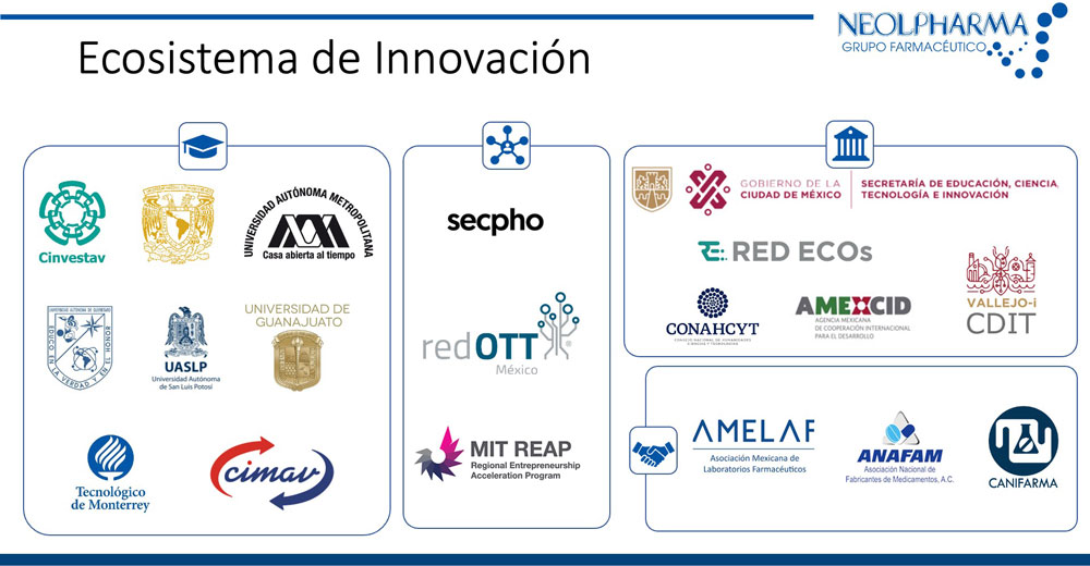 Ecosistema colaborativo